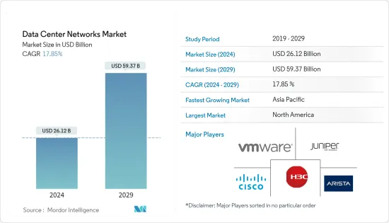Data Center Networks - Market - IMG1