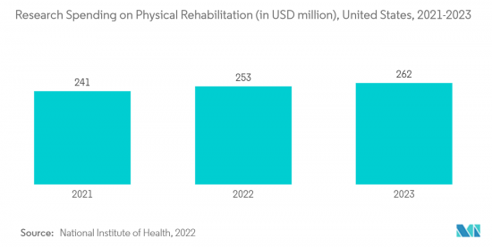 Physiotherapy Equipment - Market - IMG2