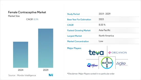 Female Contraceptive - Market - IMG1