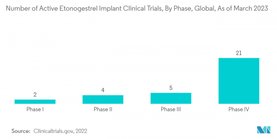 Female Contraceptive - Market - IMG2