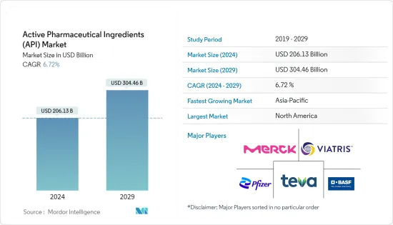 Active Pharmaceutical Ingredients (API) - Market - IMG1