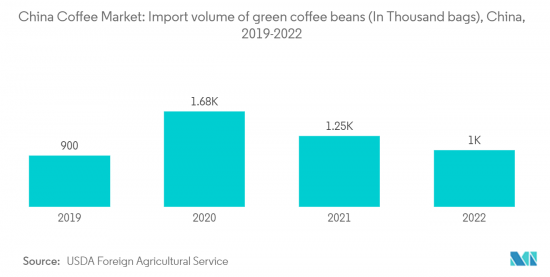China Coffee - Market - IMG2