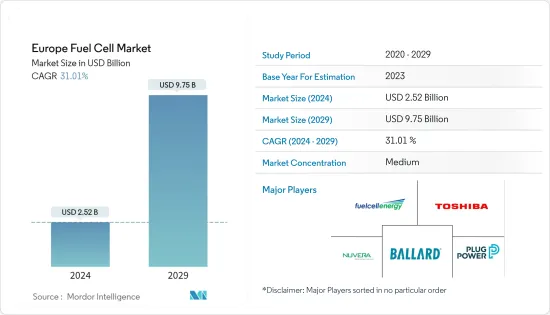 Europe Fuel Cell - Market - IMG1