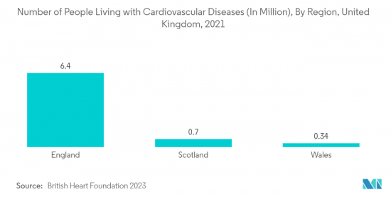 Interventional Cardiology Devices - Market - IMG2