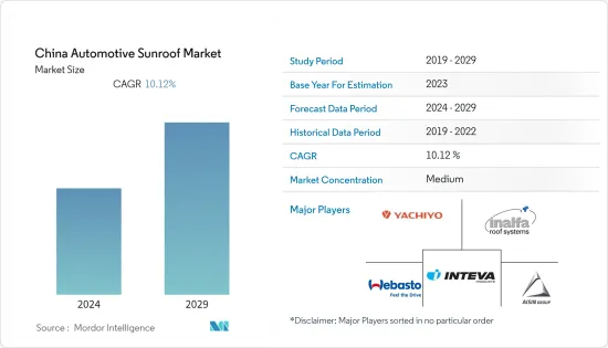 China Automotive Sunroof - Market - IMG1