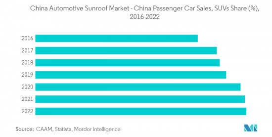 China Automotive Sunroof - Market - IMG2