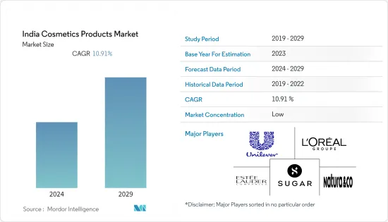 India Cosmetics Products - Market - IMG1