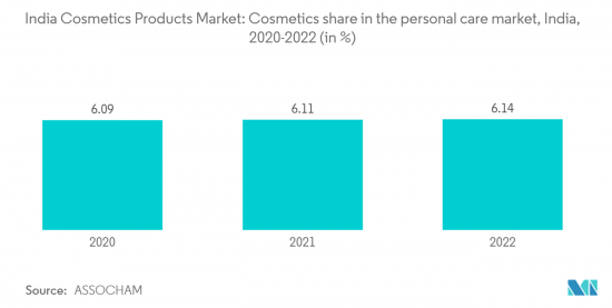 India Cosmetics Products - Market - IMG2