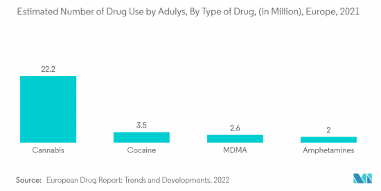 Europe, MEA Substance Abuse Treatment - Market - IMG2