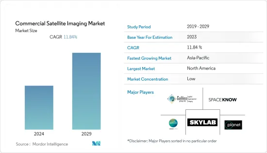 Commercial Satellite Imaging - Market - IMG1