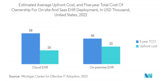 Ambulatory EHR - Market - IMG2