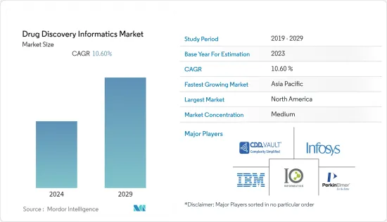 Drug Discovery Informatics - Market - IMG1