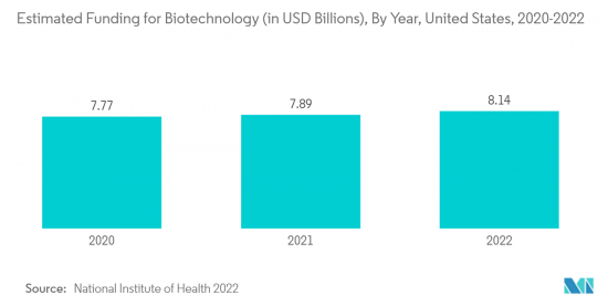 Drug Discovery Informatics - Market - IMG2