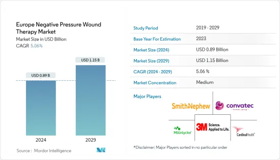 Europe Negative Pressure Wound Therapy - Market - IMG1