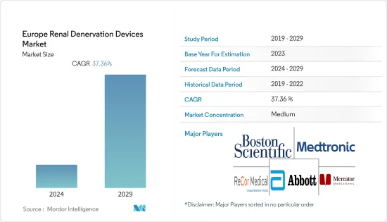 Europe Renal Denervation Devices - Market - IMG1