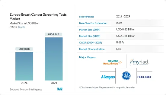 Europe Breast Cancer Screening Tests - Market - IMG1