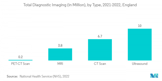 Europe Breast Cancer Screening Tests - Market - IMG2