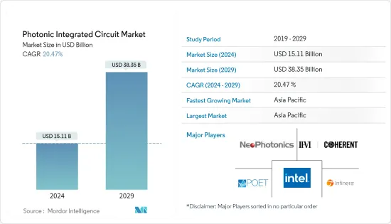 Photonic Integrated Circuit - Market - IMG1