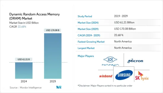 Dynamic Random Access Memory (DRAM) - Market - IMG1