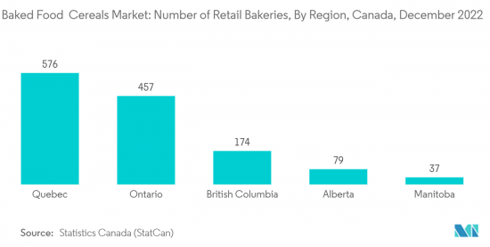 Baked Food And Cereals - Market - IMG2