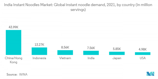 India Instant Noodles - Market - IMG2