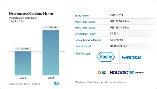 Histology and Cytology - Market - IMG1