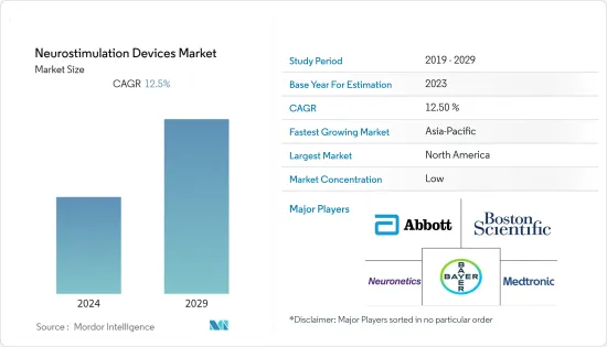 Neurostimulation Devices - Market - IMG1