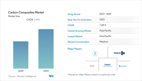 Carbon Composites - Market - IMG1