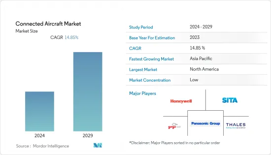 Connected Aircraft - Market - IMG1