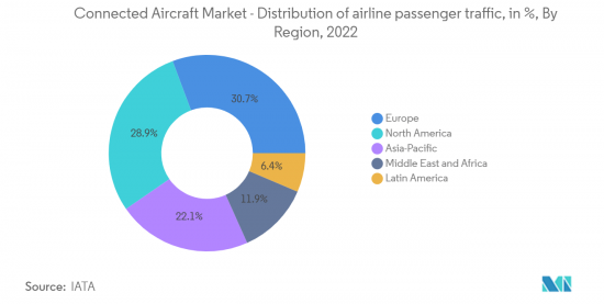 Connected Aircraft - Market - IMG2