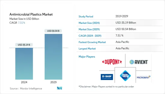 Antimicrobial Plastics - Market - IMG1