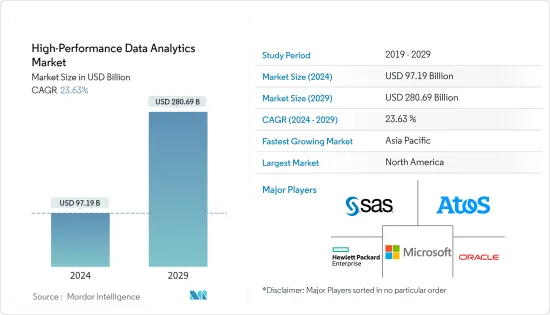 High-Performance Data Analytics - Market - IMG1