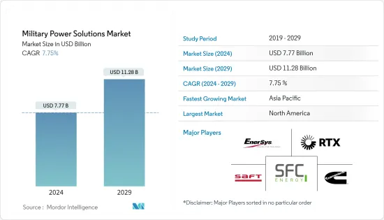 Military Power Solutions - Market - IMG1