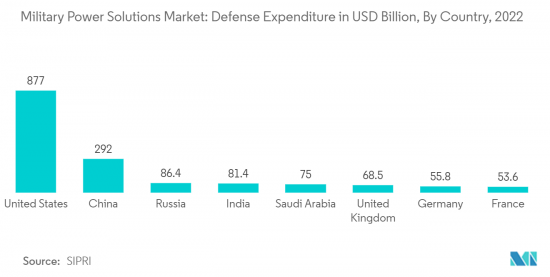 Military Power Solutions - Market - IMG2