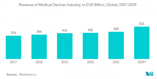 Semiconductor In Healthcare - Market - IMG2