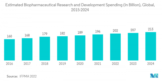 Chemoinformatics - Market - IMG2