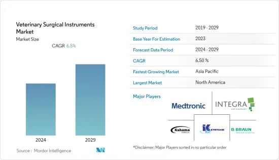 Veterinary Surgical Instruments - Market - IMG1