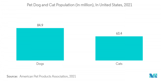 Flea And Tick Product - Market - IMG2