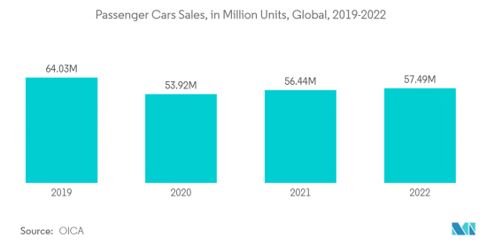 Automotive Carpeting - Market - IMG2