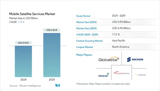 Mobile Satellite Services - Market - IMG1