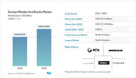 Nuclear Missiles And Bombs - Market - IMG1