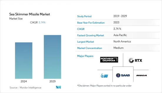 Sea Skimmer Missile - Market - IMG1