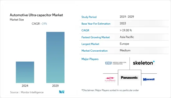 Automotive Ultra-capacitor - Market - IMG1