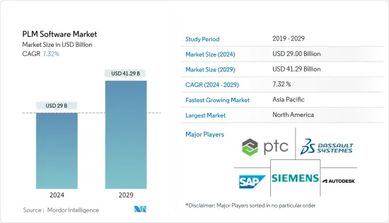PLM Software - Market - IMG1
