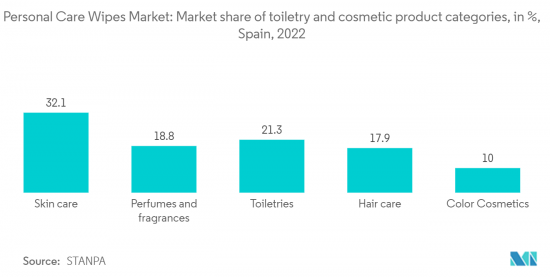 Personal Care Wipes - Market - IMG2