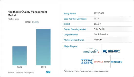 Healthcare Quality Management - Market - IMG1