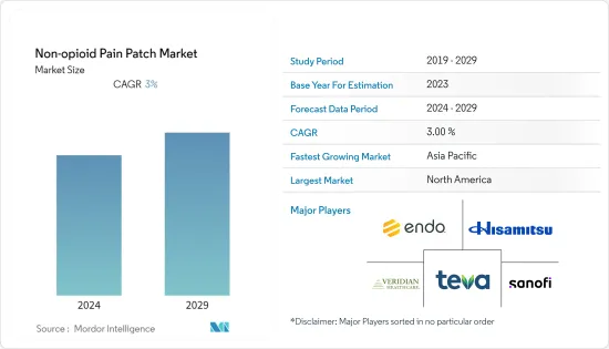 Non-opioid Pain Patch - Market - IMG1