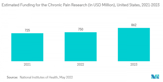 Non-opioid Pain Patch - Market - IMG2