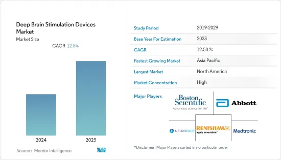 Deep Brain Stimulation Devices - Market - IMG1