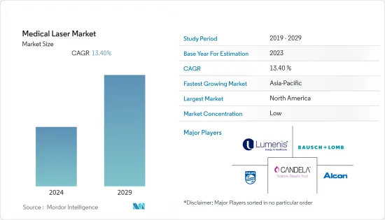 Medical Laser - Market - IMG1